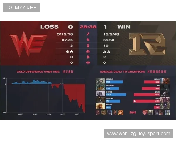 LPL多队在训练赛中提高运营效率，中期节奏更稳定