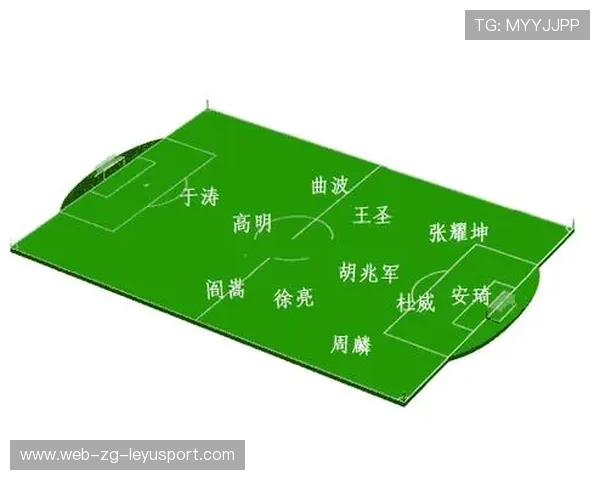 国家队是否考虑建立不同年龄层的技战术模型，进入国家队年龄限制